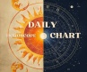 Daily Horoscope vs Birth Chart: What Should NRIs in Australia Follow?