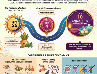 Pitru Paksha Pitra Dosha remedies and astrological impact guide