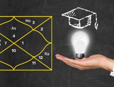 Best astrology for career guidance showing a birth chart, planets, and career symbols representing professional success and direction