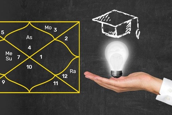 Best astrology for career guidance showing a birth chart, planets, and career symbols representing professional success and direction