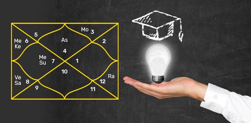 Best astrology for career guidance showing a birth chart, planets, and career symbols representing professional success and direction