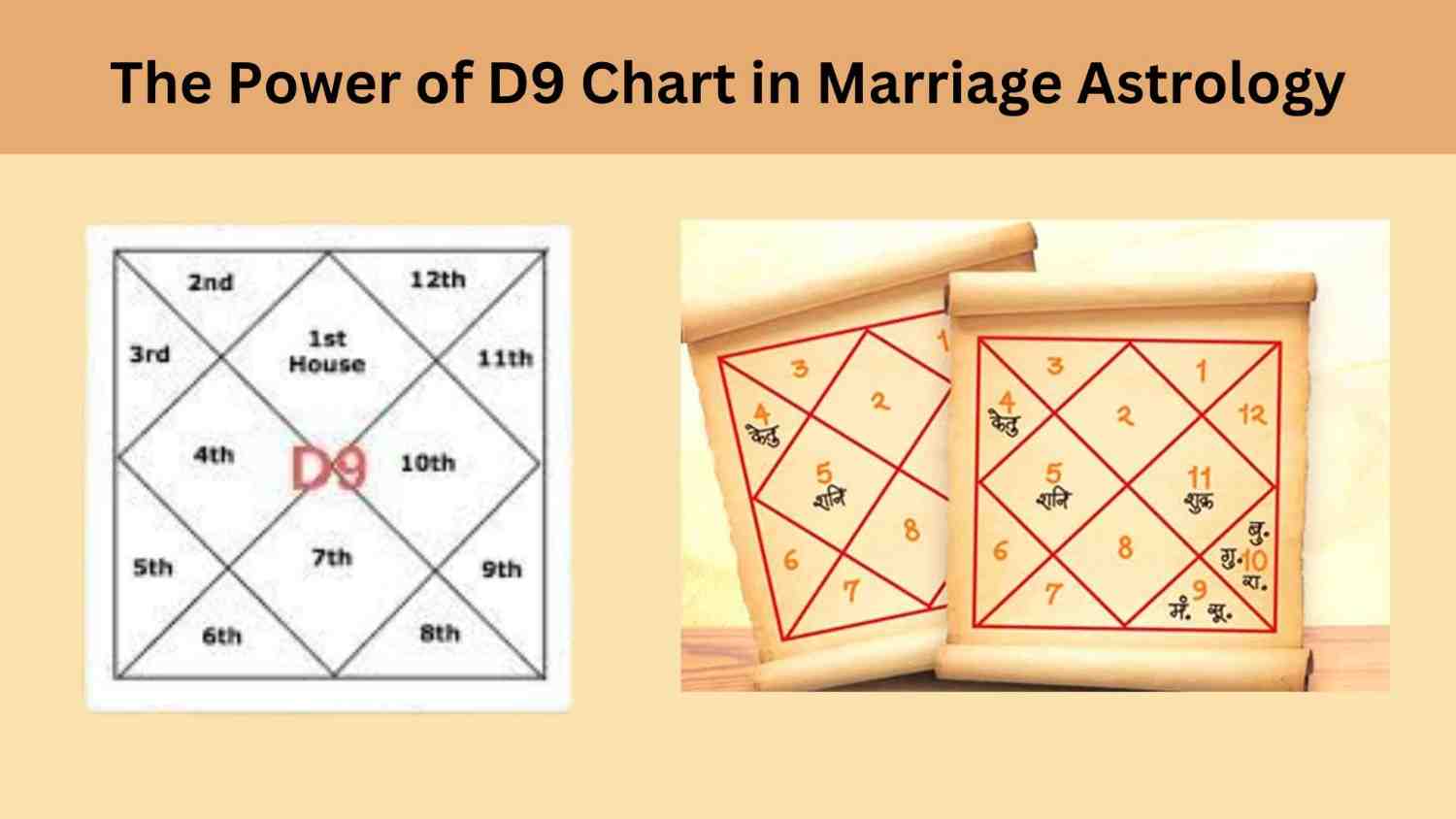 D9 Navamsa chart showing houses and planetary placements used in marriage astrology analysis