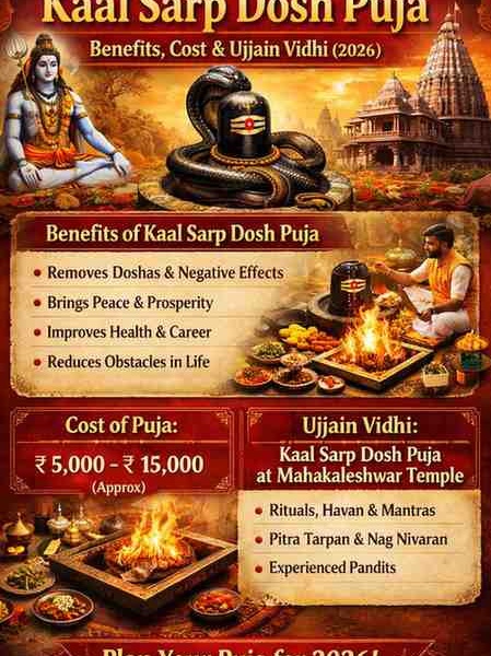 Kaal Sarp Dosh Puja 2026 at Mahakaleshwar Temple Ujjain showing Lord Shiva, Shivling with serpent, havan ritual, benefits and cost details