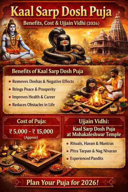Kaal Sarp Dosh Puja 2026 at Mahakaleshwar Temple Ujjain showing Lord Shiva, Shivling with serpent, havan ritual, benefits and cost details