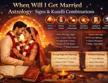 When will I get married astrology infographic showing wedding couple, zodiac wheel, kundli combinations, Venus Jupiter influence, and marriage timing signs.