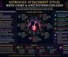 Astrology and Attachment Styles: How Your Birth Chart Shapes Love Patterns