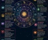 Astrology Houses Explained: Meaning of the 12 Houses in Your Birth Chart