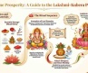 The Divine Purpose and Significance of the Lakshmi Kubera Pooja