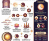 Pitru Paksha 2026 Dates: Complete Shradh Calendar, Tithis & Scriptural Significance